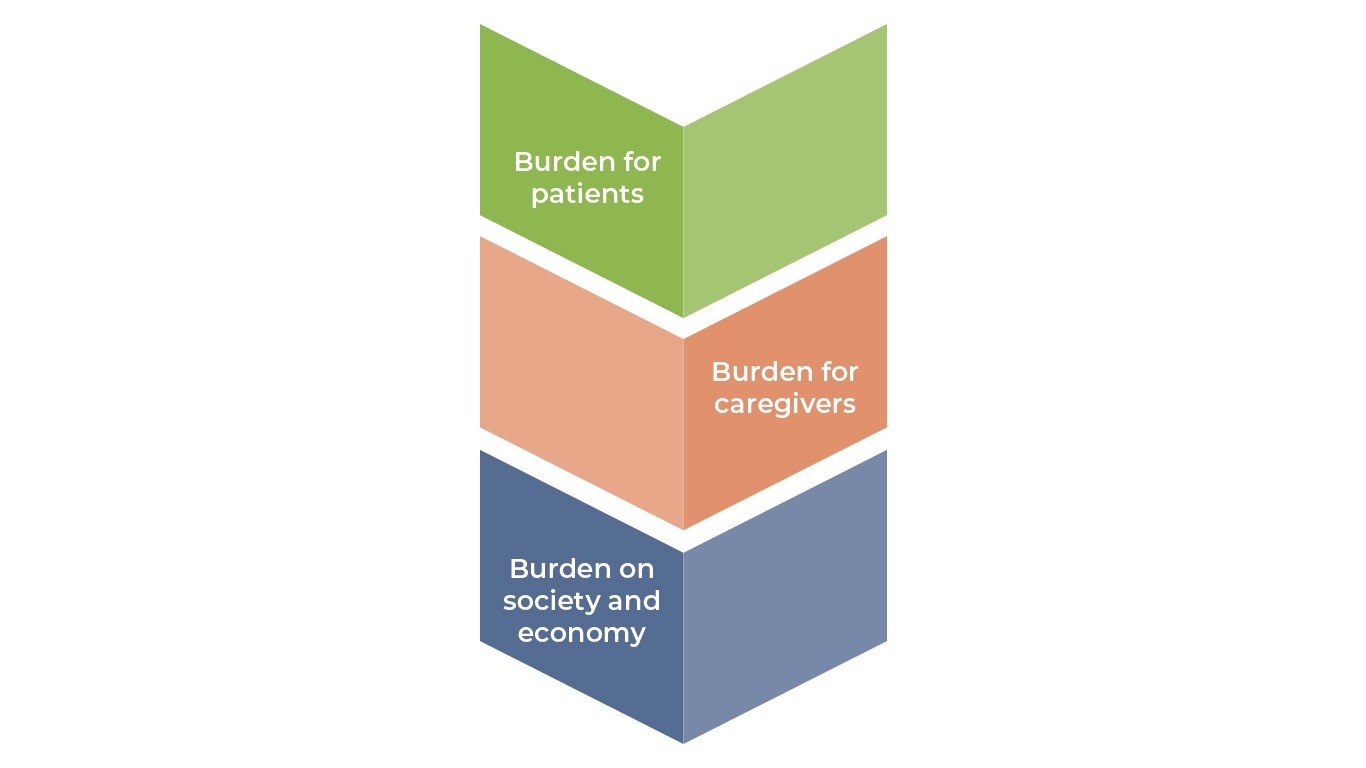 The burden of schizophrenia