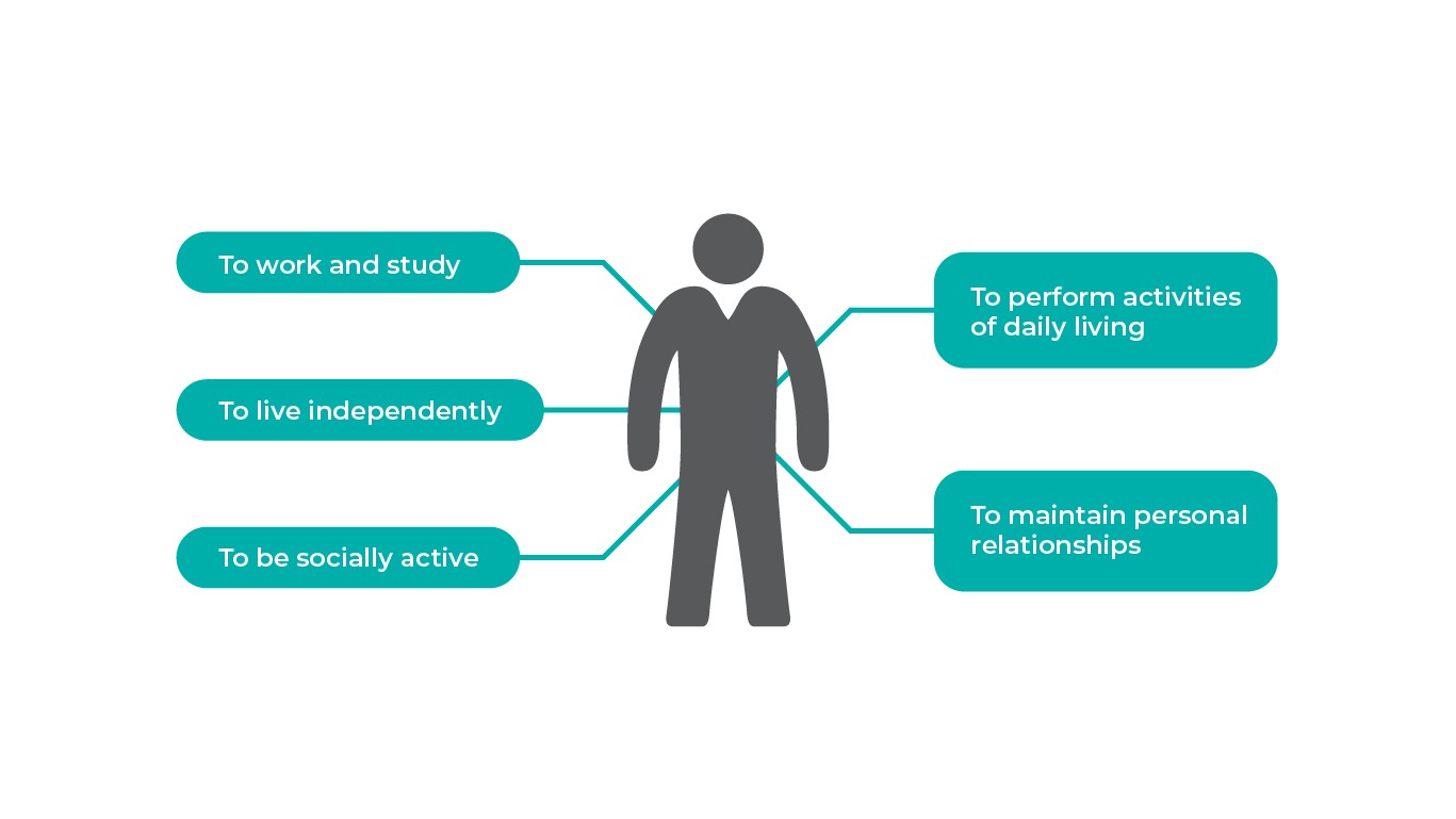 The burden of schizophrenia on the patient